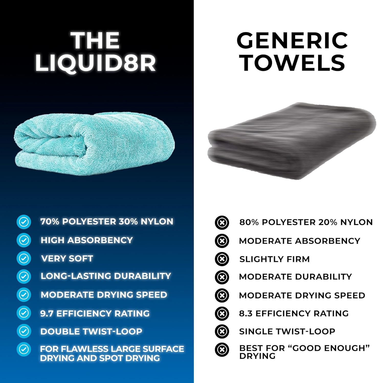 Microfiber Drying Towel for Ca – Microfiber Towel Detailing Bewertung und Preis